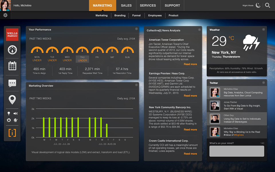 Dmitriy Aseev Portfolio